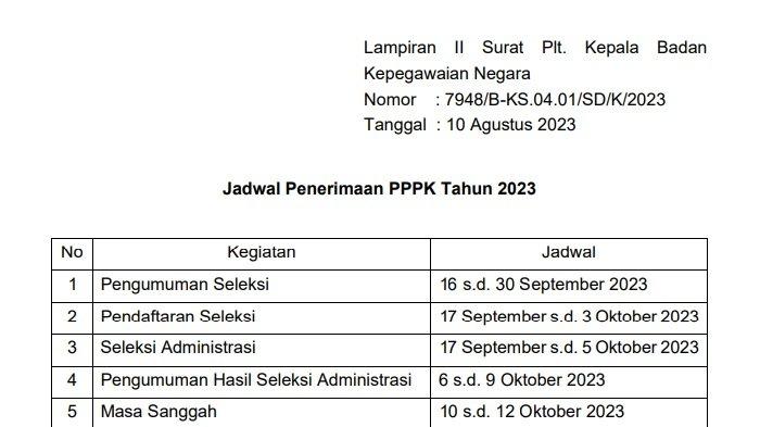 Resmi dari BKN: Jadwal dan Pembagian Pendaftaran PPPK